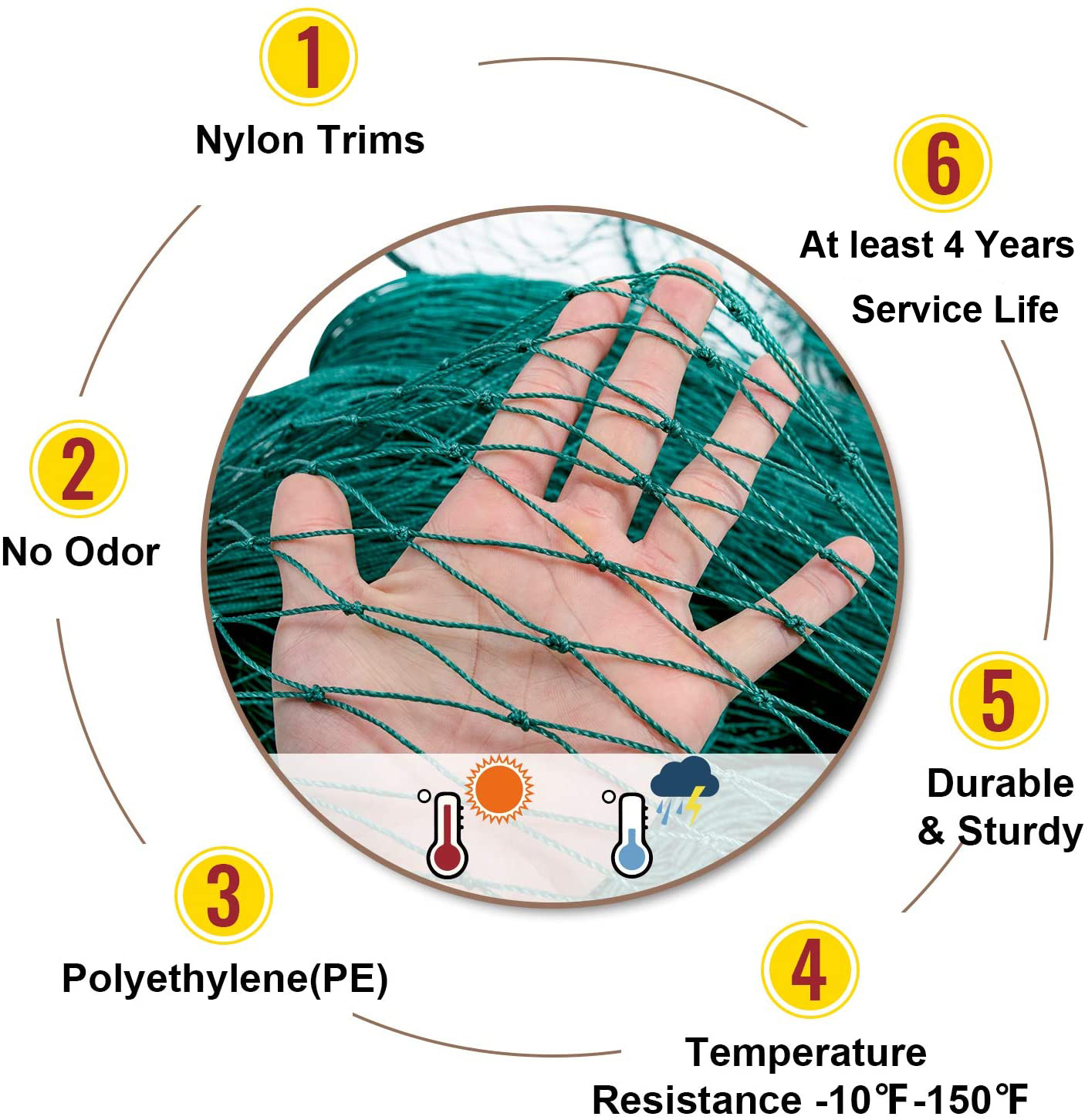 Solid Anti Bird Netting Garden - Fishing Equipment Net review and price
